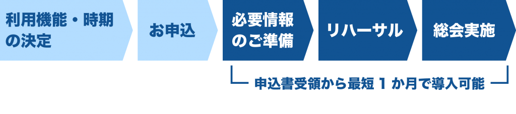 導入スケジュール