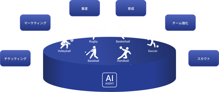 FastBall AI