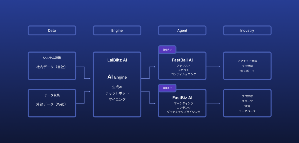 AIストラクチャー