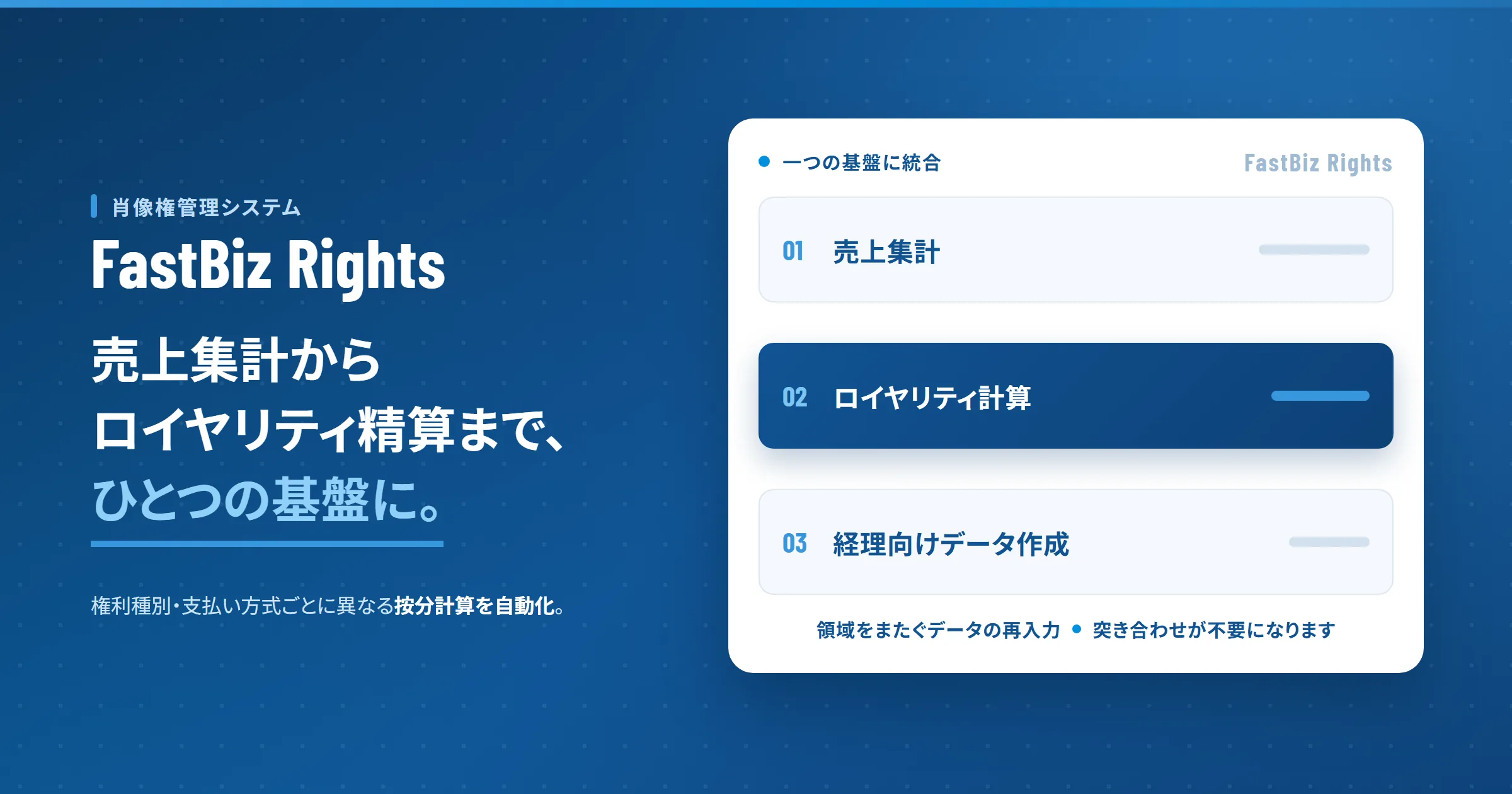肖像権管理システム「FastBiz Rights」のキービジュアル。売上集計から選手へのロイヤリティ精算までの一連の業務を一つの基盤に統合し、権利種別・支払い方式ごとに異なる按分計算を自動化することを示す図。