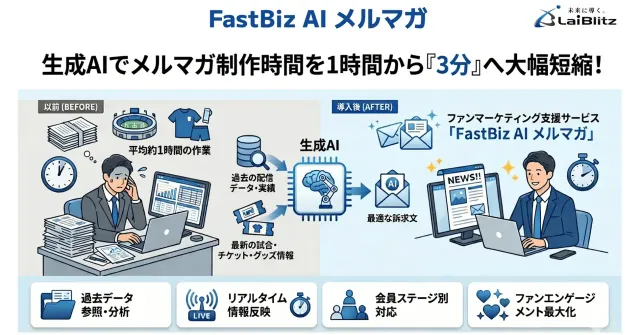 FastBiz AI メルマガとは？制作1時間を3分に短縮するスポーツAI活用