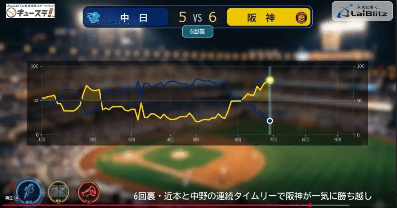 キューステAIハイライトとは？プロ野球の熱狂をスポーツAIが即時実況