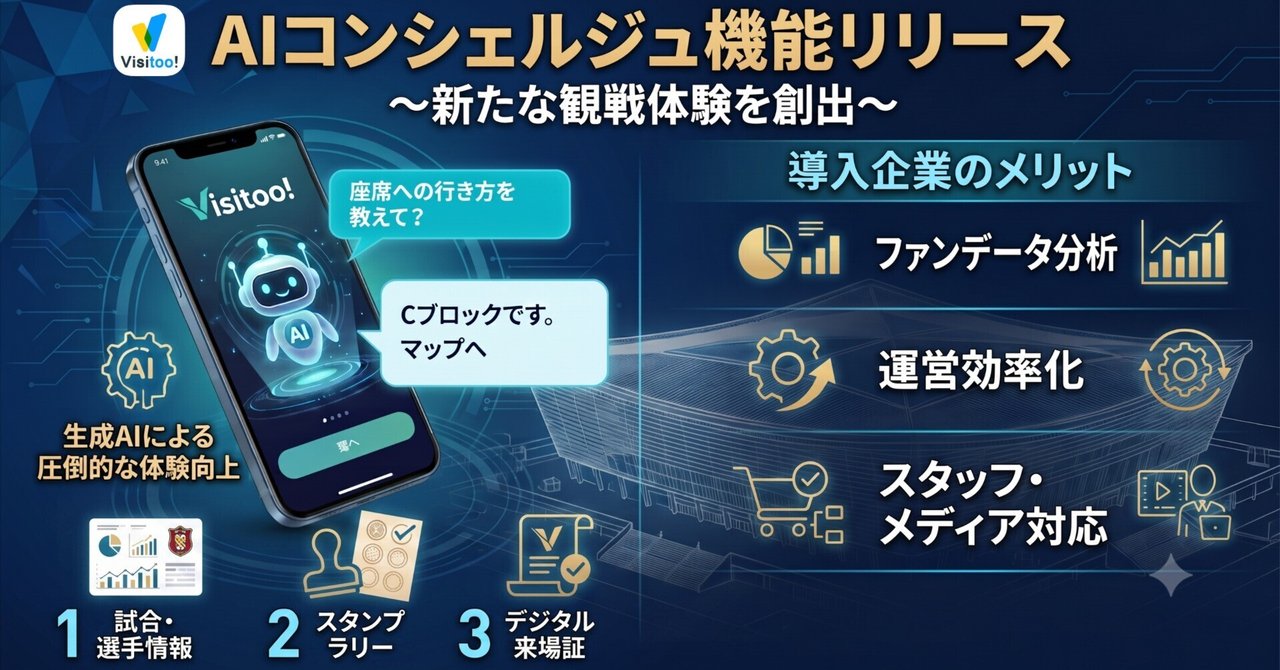 Visitoo! AIコンシェルジュとは?会場案内をスポーツAIが担い、ファンの本音まで引き出す