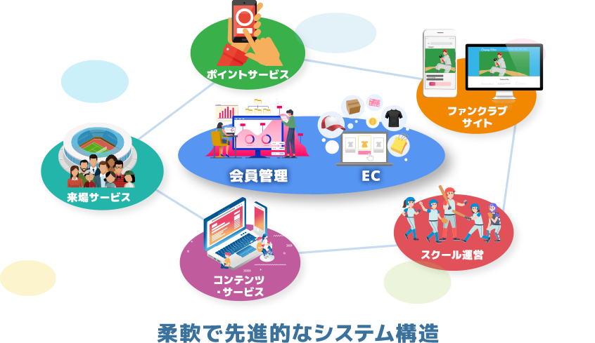 FastBiz