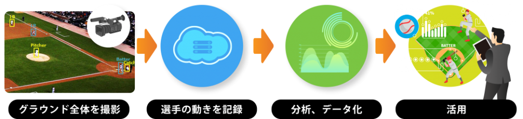 Fastmotion