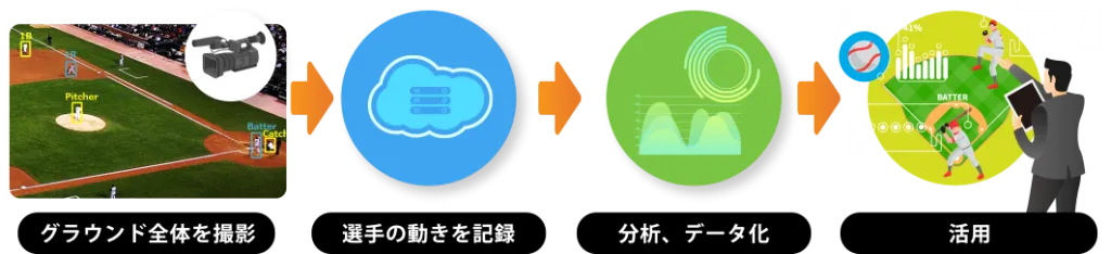 Fastmotion