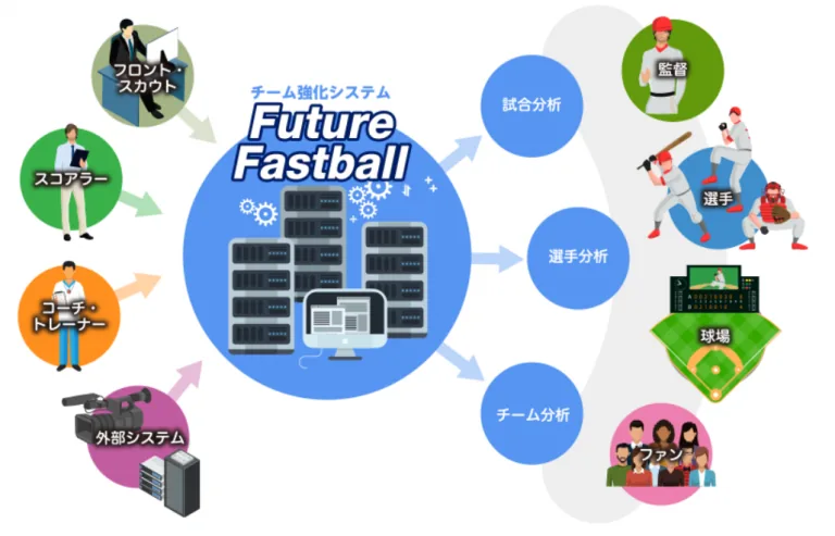 Future FastBall のイメージ